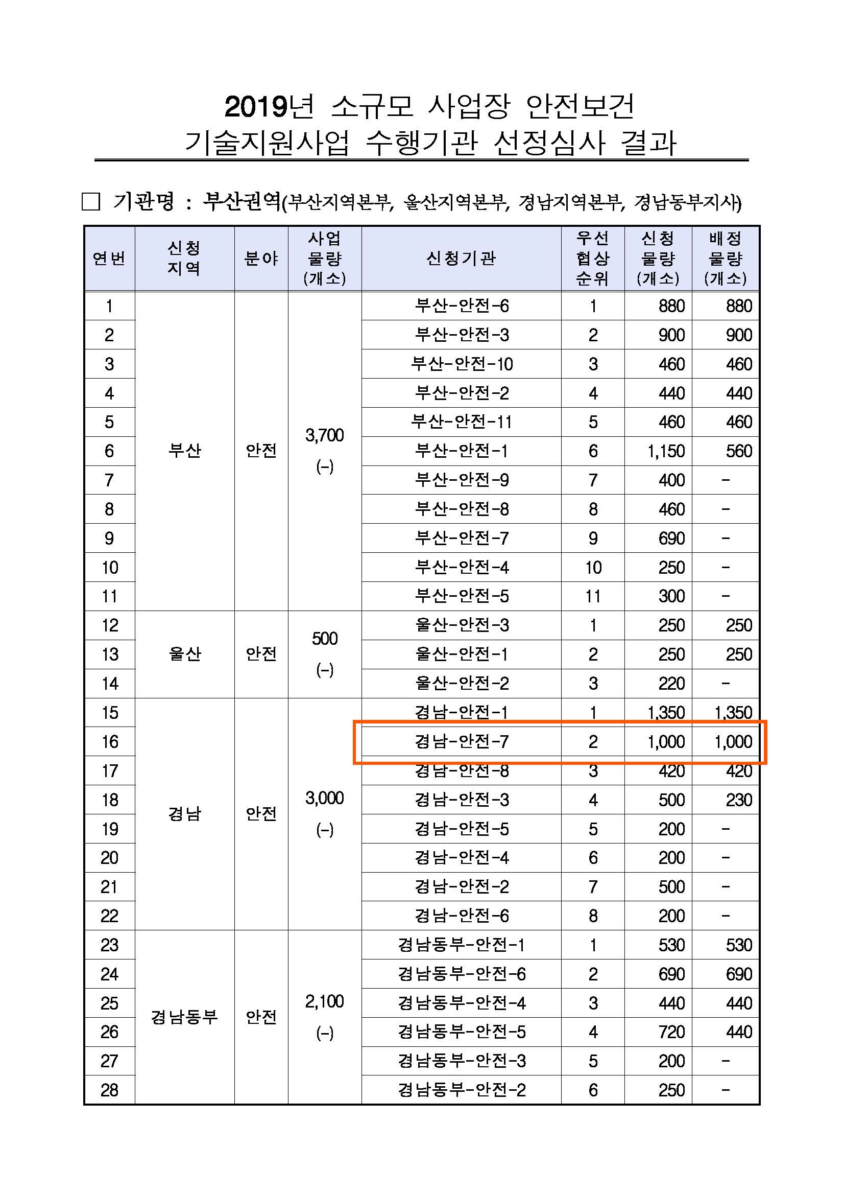 2019년 민간위탁사업공모결과_페이지_1.jpg