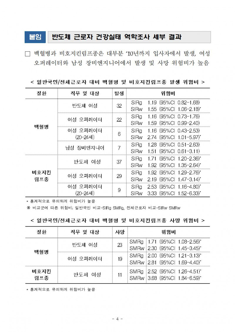 190523_반도체_제조업_근로자_역학조사_결과_발표(안전보건공단)004.jpg