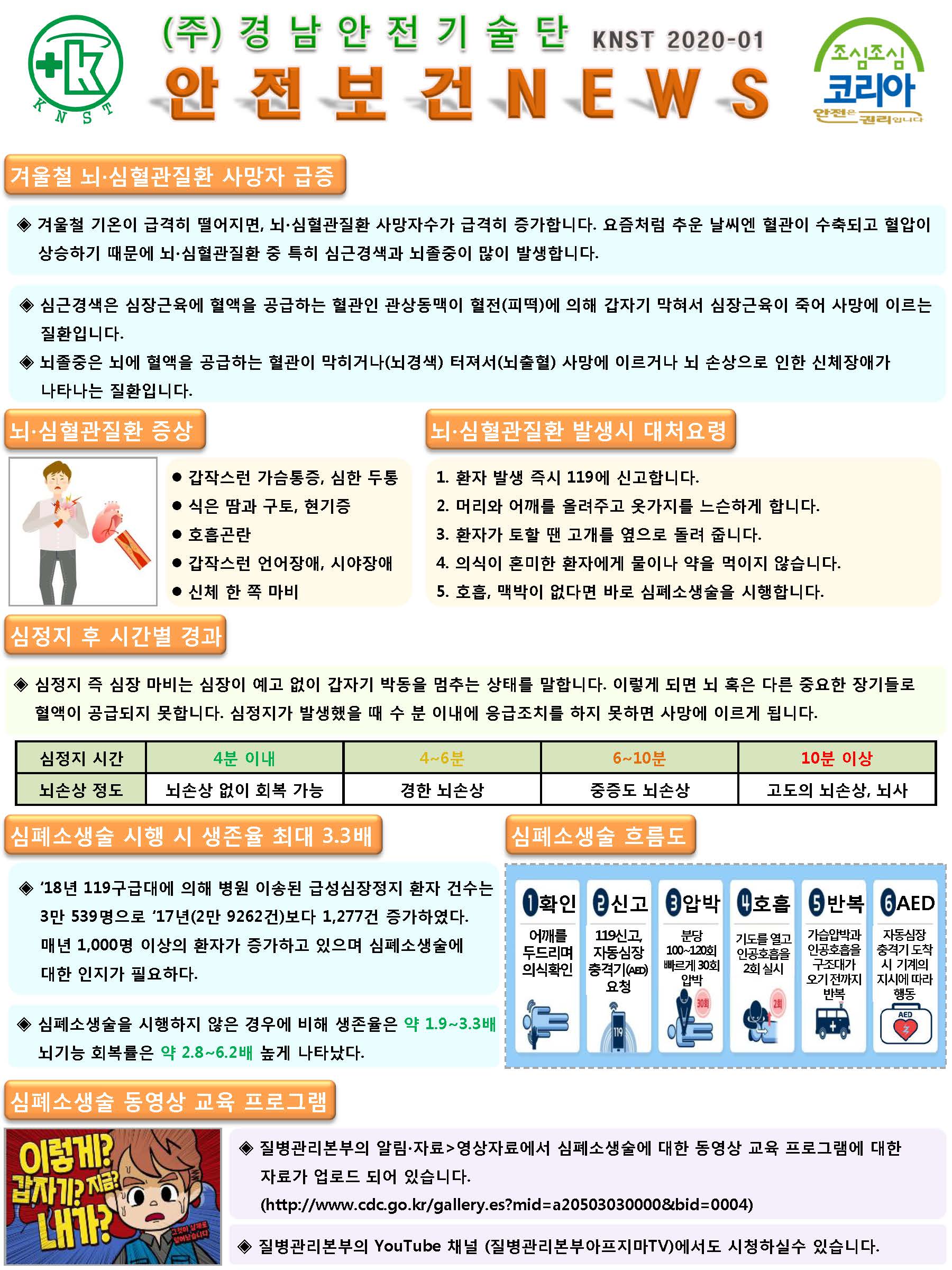 안전뉴스 - 1월(심폐소생술)_페이지_1.jpg