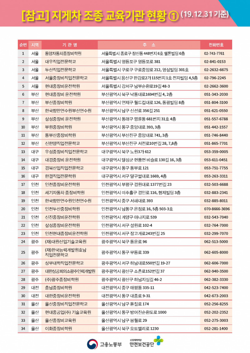 [붙임2]_지게차_주요_질의사항(산안법_개정)_페이지_3.jpg