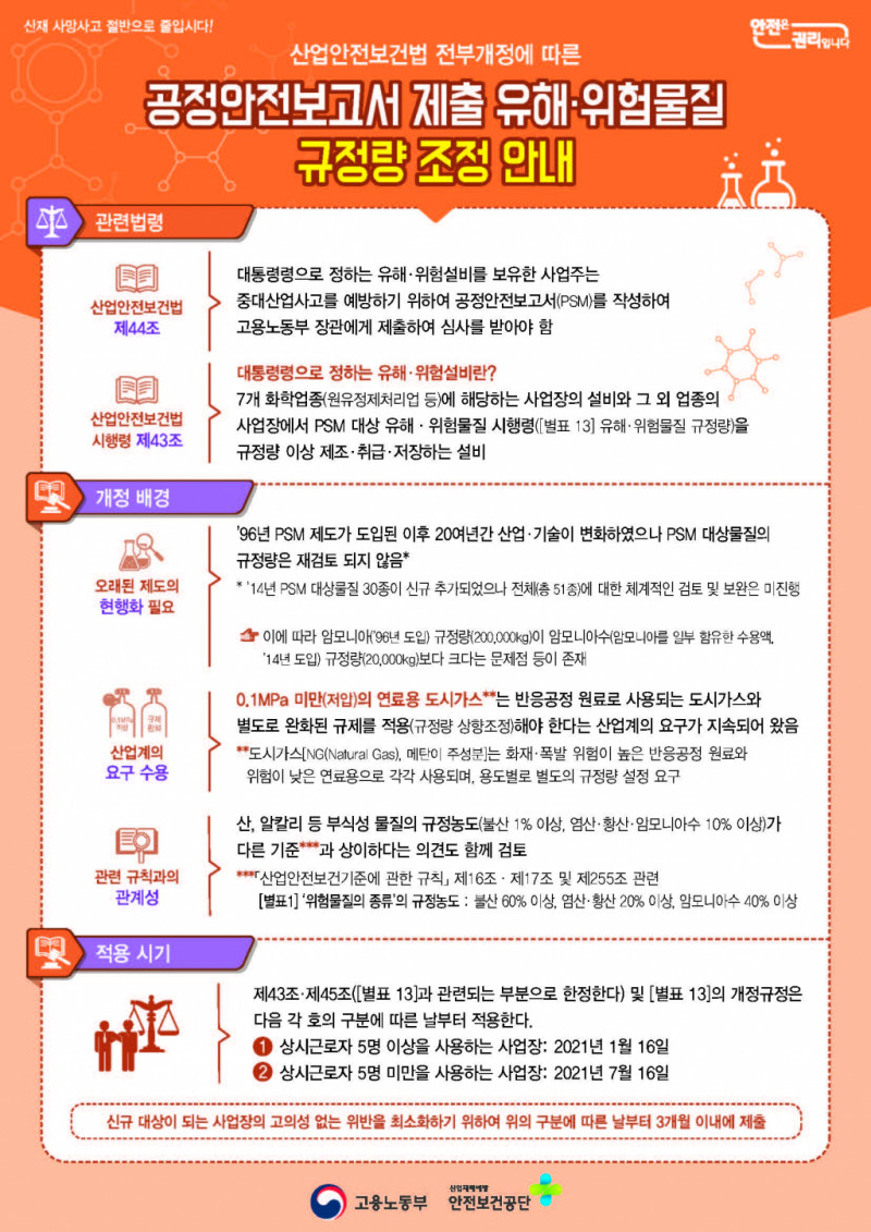 공정안전보고서규정량조정_페이지_1.jpg