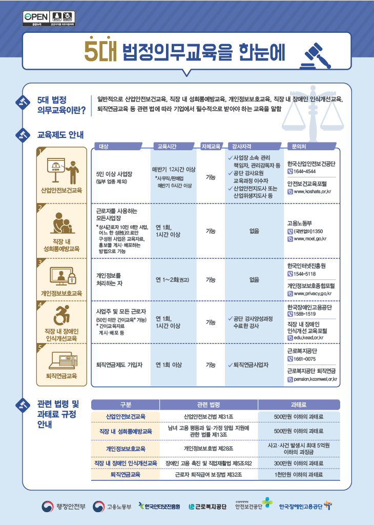 5대법정의무교육.png